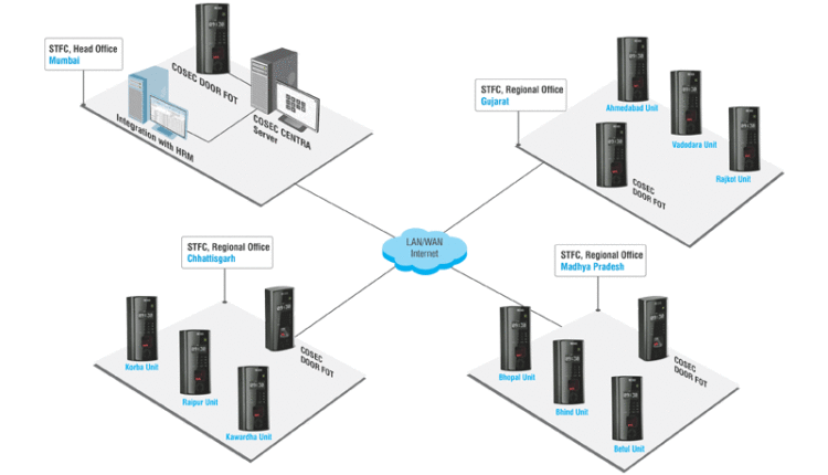 Shriram Transport Finance Company Trusted Matrix Time-Attendance and Access Control Solutions to Efficiently Manage their Branch Offices across India