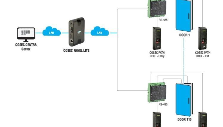 Hero MotoCorp, the Automobile Giant, has chosen Matrix Access Control Solution to Secure their Kukas, Jaipur Premises.