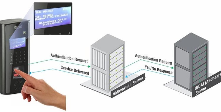 Matrix – Integration with VIDHYAWAAN