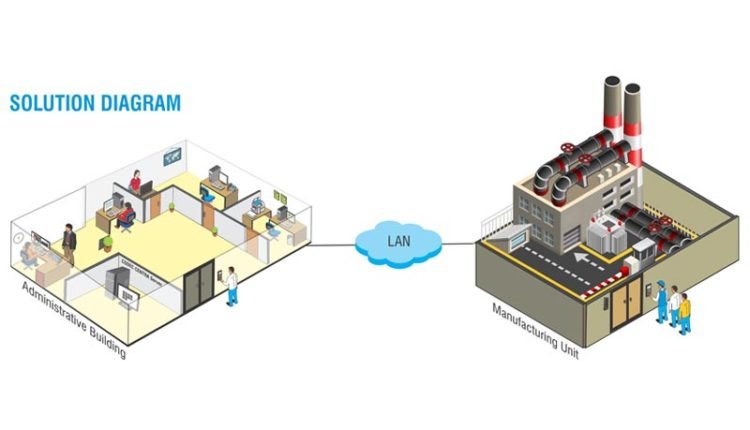 JK Tyre& Industries, Selected MatrixTime - Attendance Solution