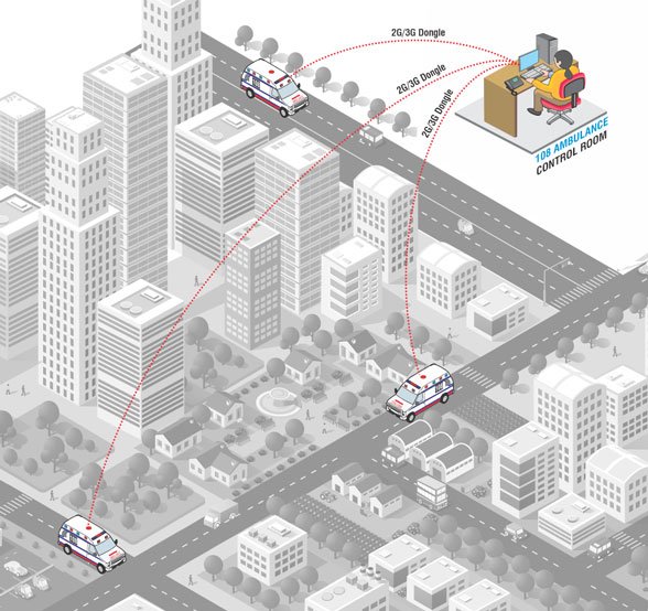 108 ambulances improved their productivity with Matrix Time-Attendance solution