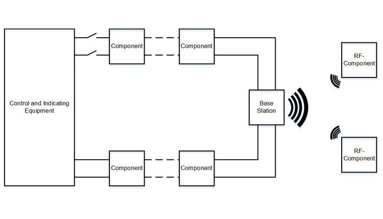 VdS: First Guidelines for radio-based FDAS