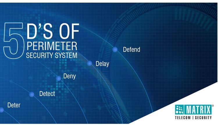Matrix Perimeter Security Solution