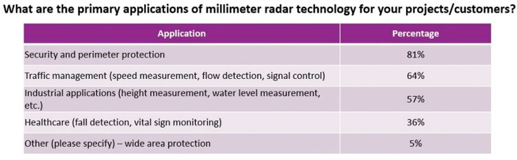 Hikvision-Beyond-visible-light-technologies-4
