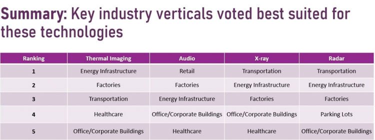 Hikvision-Beyond-visible-light-technologies-5