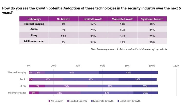 Hikvision-Non-visible-light-technologies